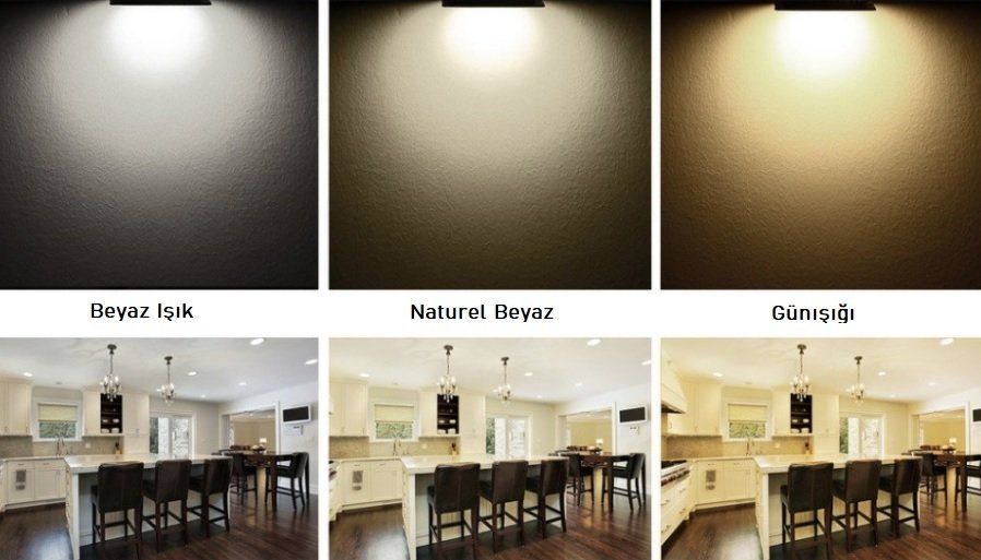24W Sıva Üstü Kare LED Panel Armatür 24W Sıva Üstü Kare LED Panel Armatür