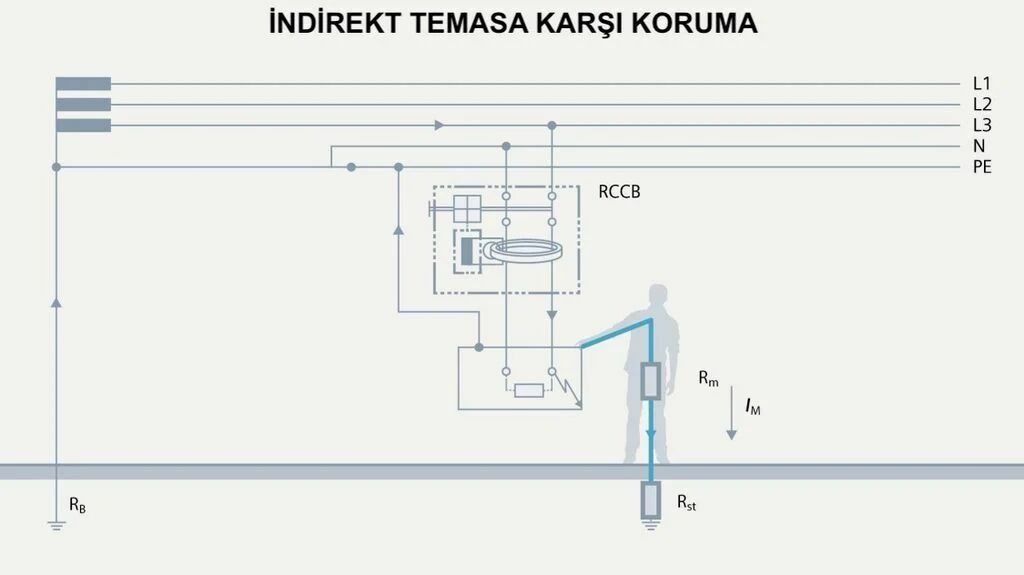 2x32A 30mA 6kA Interruptor Diferencial